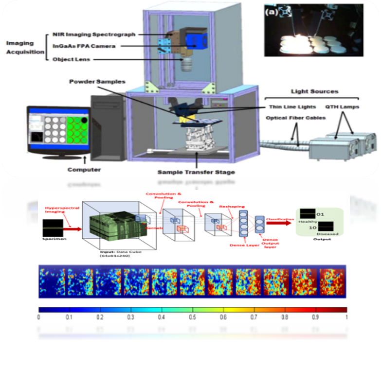 스마트 품질 안전성 검사